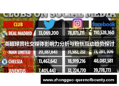 英超球员社交媒体影响力分析与粉丝互动趋势探讨
