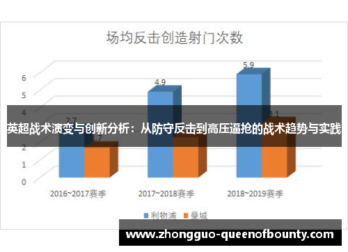 英超战术演变与创新分析：从防守反击到高压逼抢的战术趋势与实践