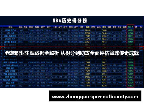 老詹职业生涯数据全解析 从得分到助攻全面评估篮球传奇成就 老詹职业生涯数据全解析 从得分到助攻全面评估篮球传奇成就