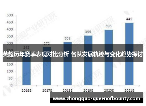 英超历年赛季表现对比分析 各队发展轨迹与变化趋势探讨 英超历年赛季表现对比分析 各队发展轨迹与变化趋势探讨