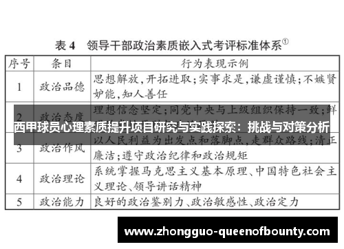西甲球员心理素质提升项目研究与实践探索:挑战与对策分析 西甲球员心理素质提升项目研究与实践探索:挑战与对策分析