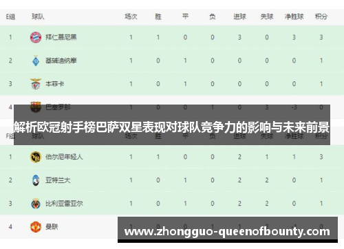 解析欧冠射手榜巴萨双星表现对球队竞争力的影响与未来前景 解析欧冠射手榜巴萨双星表现对球队竞争力的影响与未来前景