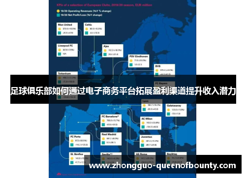 足球俱乐部如何通过电子商务平台拓展盈利渠道提升收入潜力 足球俱乐部如何通过电子商务平台拓展盈利渠道提升收入潜力