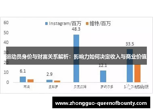 运动员身价与财富关系解析：影响力如何决定收入与商业价值