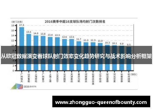 从欧冠数据演变看球队射门效率变化趋势研究与战术影响分析框架 从欧冠数据演变看球队射门效率变化趋势研究与战术影响分析框架