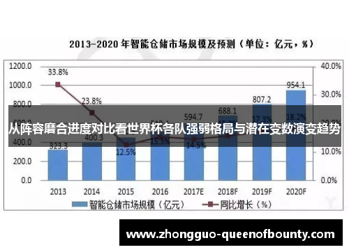 从阵容磨合进度对比看世界杯各队强弱格局与潜在变数演变趋势 从阵容磨合进度对比看世界杯各队强弱格局与潜在变数演变趋势