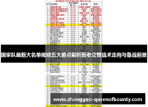 国家队最新大名单揭晓五大要点解析新老交替战术走向与备战前景