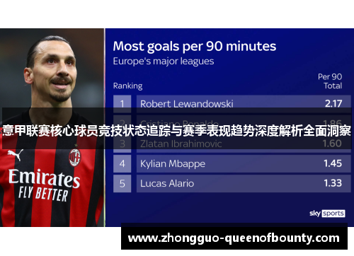 意甲联赛核心球员竞技状态追踪与赛季表现趋势深度解析全面洞察