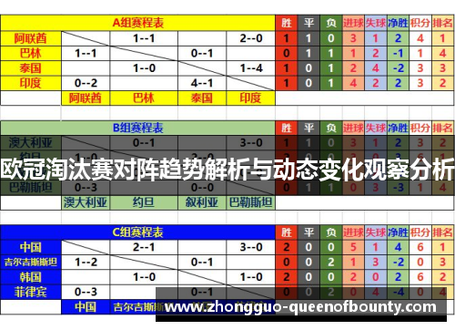 欧冠淘汰赛对阵趋势解析与动态变化观察分析