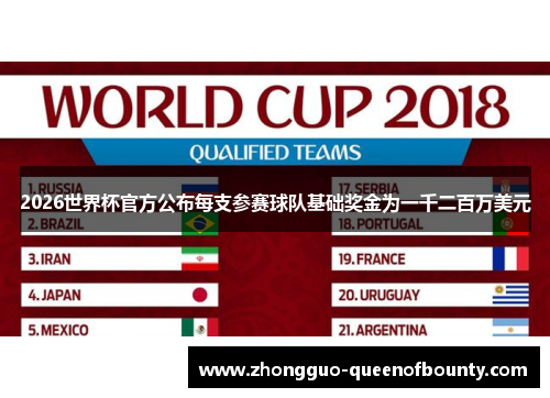 2026世界杯官方公布每支参赛球队基础奖金为一千二百万美元